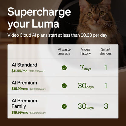 PETLIBRO Automatic Litter Box Bundle with Accessories Kit, Open Top Self Cleaning Litter Box with AI-Camera Waste Analysis, Multi-Cat Recognition, Usage Tracking, Auto Odor Control & Safety Sensors