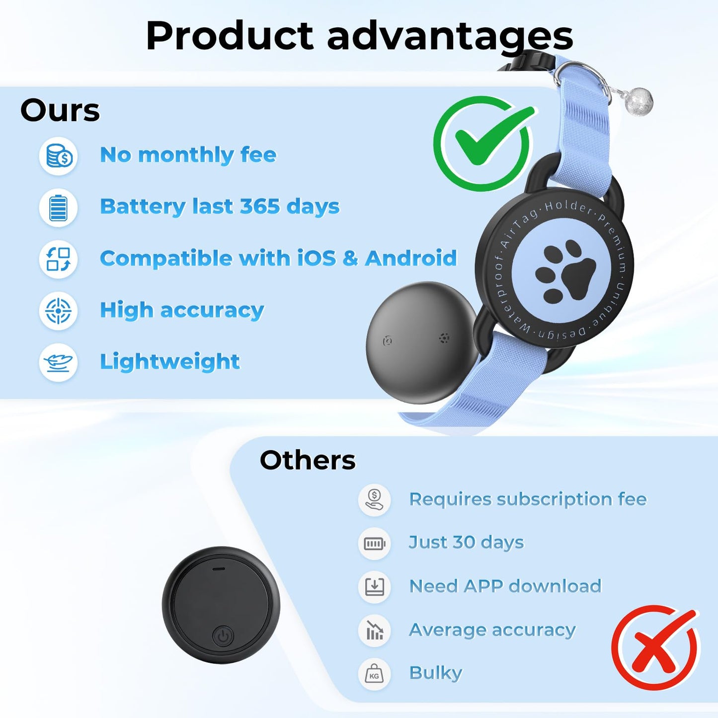 GPS Cat Tracker Collar(iOS & Android), Bluetooth Mini GPS Dog Tracker, Smart Pet Activity Tracker, No Monthly Fee, Work with Apple Find My & Google Find Hub, Finder Tag for Pets,Items Blue 1 Pack