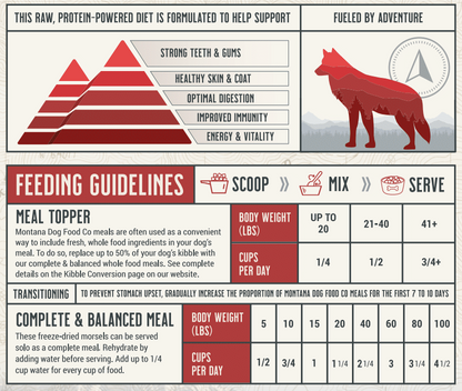 Grain-Free Beef Freeze-Dried Raw Adventure Fuel (Dog Food)