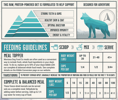 Grain-free Surf & Turf Freeze-dried Raw Adventure Fuel (Dog Food)